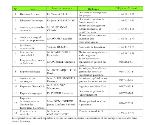 Organigramme détaillé de AERAMR CONSEILS